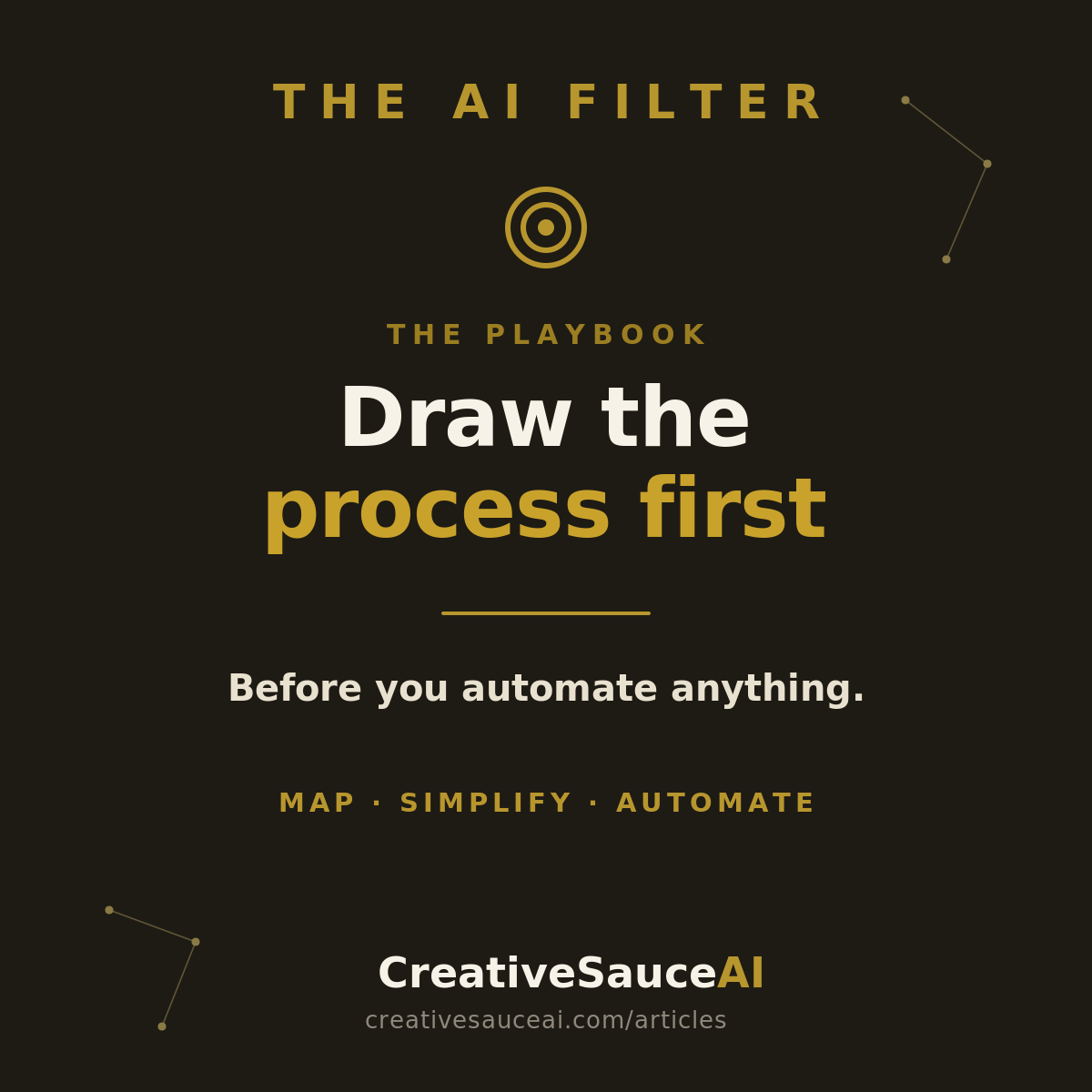 Before you automate a process with AI, draw the process.