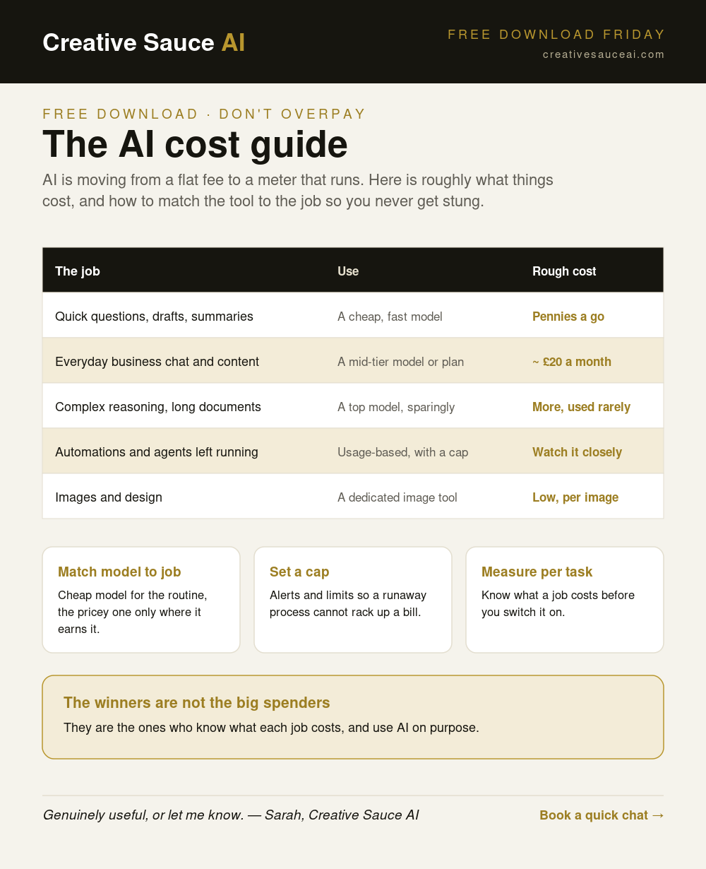 The AI cost guide